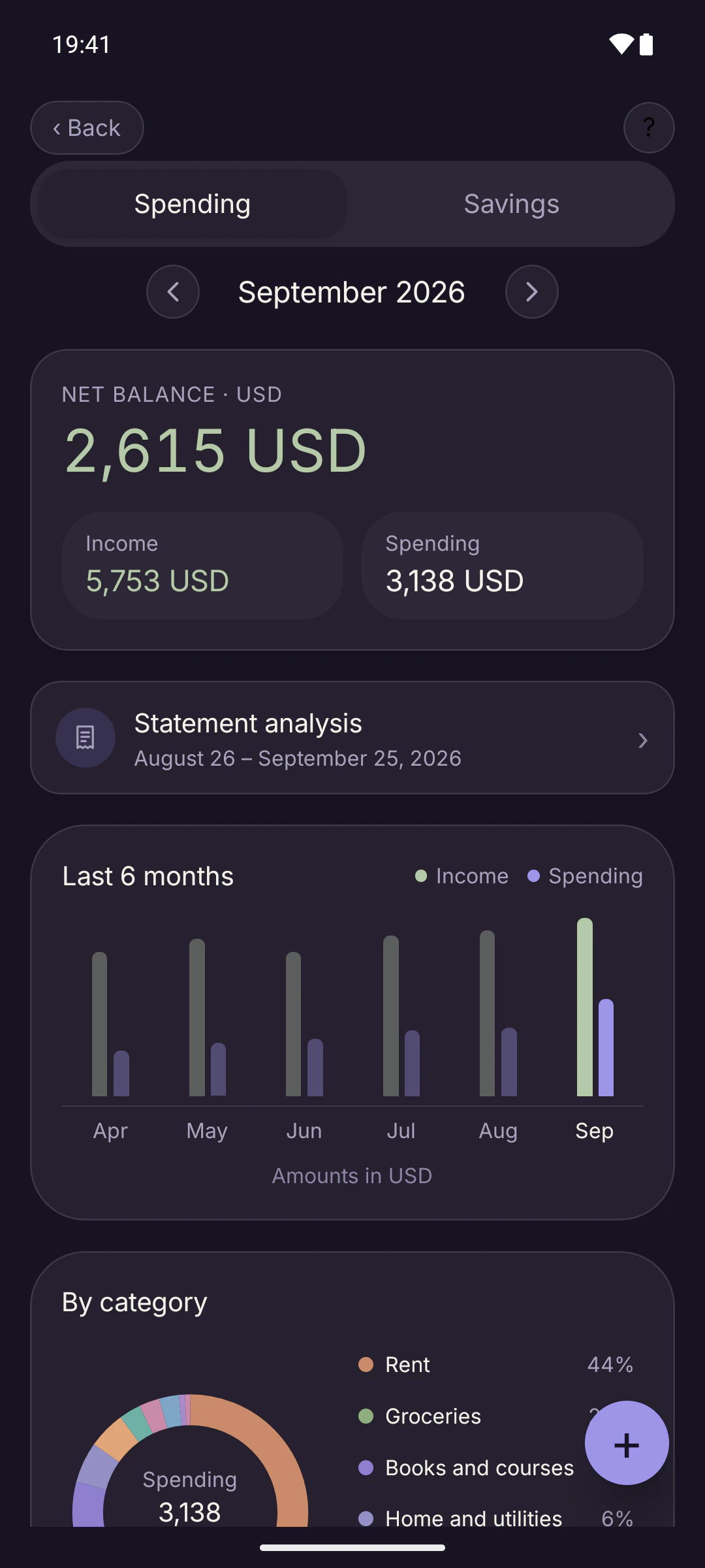 Spending screen: September 2026, a net balance of 2,615 USD, income and spending tiles, statement analysis and a six-month bar chart.