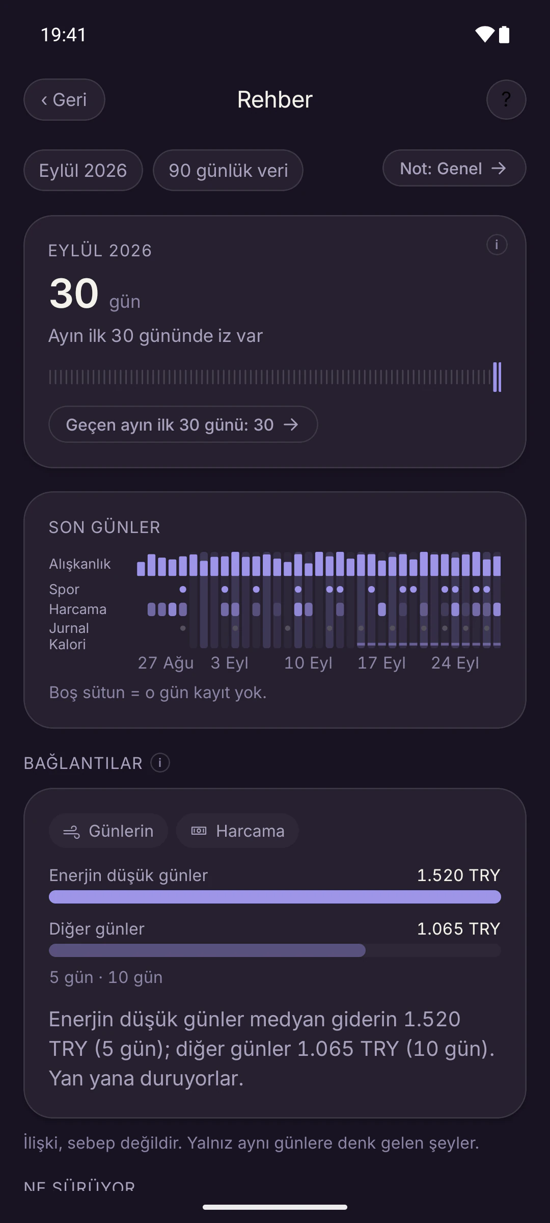 Rehber ekranı: Eylül 2026, ayın 30 gününde iz bırakıldığını gösteren sayı, son günlerin modül şeridi ve düşük enerjili günlerle harcama arasındaki bağlantı.