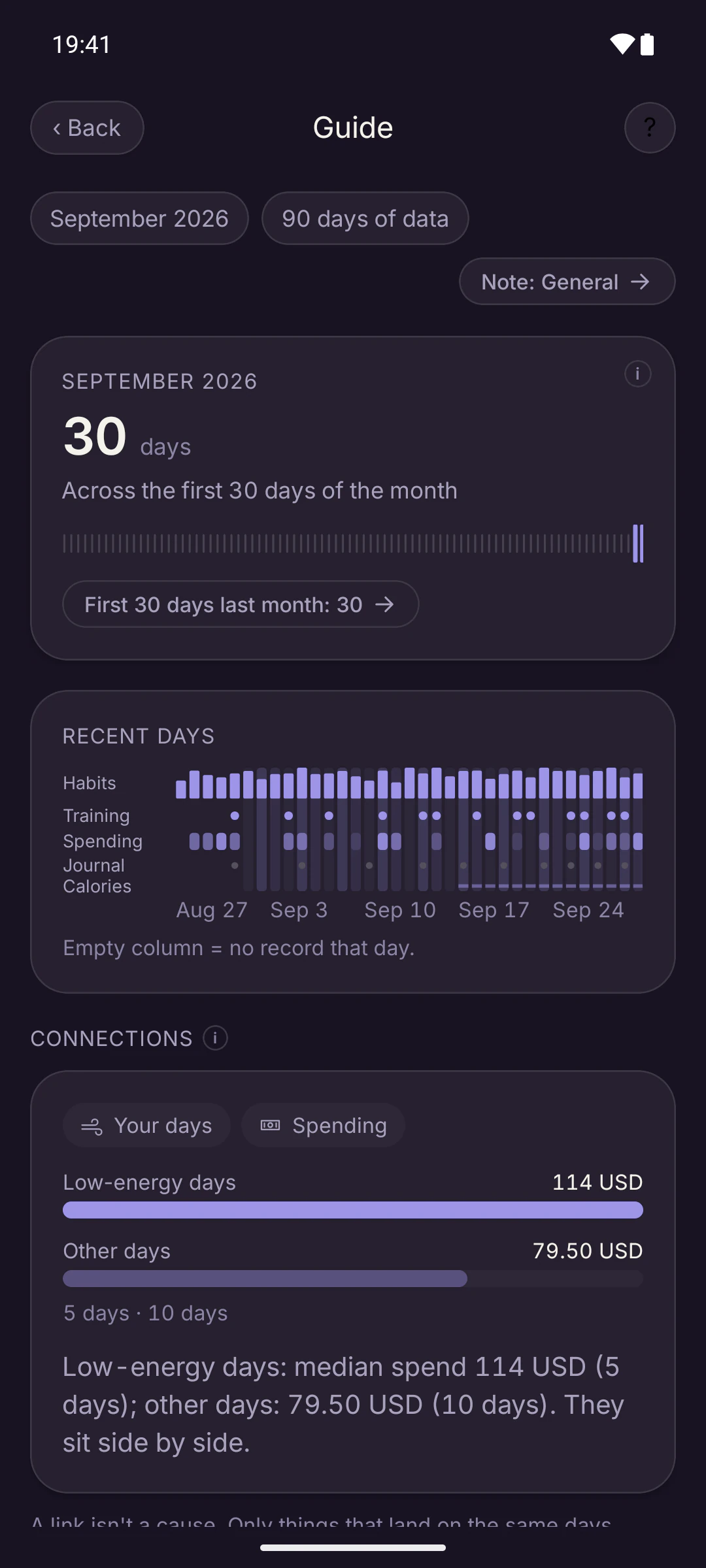 Guide screen: September 2026, a count showing activity on all 30 days, a strip of recent days across modules, and a connection between low-energy days and spending.